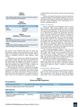 Table 2. 
Headline 
“Our hospital prides itself on giving us numerous opportu-nities 
for professional development.” 
Table 3. 
Proof Points 
Informational Proof Motivational Proof 
Facts 
Statistics 
Anecdotes 
Examples 
Quotes 
Table 4. 
Headling + Proof Structure 
Headline 
“Our hospital prides itself on giving us numerous opportu-nities 
for professional development.” 
Proof 
“I received an advanced degree and tuition reimbursement 
while working full time at [hospital name].” 
the nurses at the bedside who need to stand out. 
Preparation begins with developing several “head-lines” 
and using them liberally. For example, Table 2 
reflects a headline rooted in three distinct “good 
words.” 
Headlines never stand alone. While the best head-lines 
make a claim, they also create an expectation to 
the listener that the speaker will validate or “prove” 
the claim. These are called “proof points,” as they val-idate 
the headline (see Table 3). Table 4 reflects an 
example of the basic Headline + Proof structure. 
Proof points do not have a restriction on length; 
in fact, storytelling is encouraged. The most motivat-ing 
proofs are stories, and quotes from other people 
(patients, co-workers, physicians). Stories are motiva-tional 
by nature and nurses have a wealth of them to 
share. They can be named or unnamed to maintain 
confidentiality of the patient and the rules governing 
privacy. 
Nurses can harness the power of words, and hone 
newfound skills by developing headlines and incor-porating 
storytelling. It’s important to dedicate time to 
practice using headlines and storytelling for it 
requires changing behavior. 
Answer vs. Response 
Nurses are highly knowledgeable and by nature 
fact oriented. They answer exactly what is being 
asked and do not elaborate. While it is true a question 
is a request for information, it should also be viewed 
as an opportunity to satisfy the questioner and then 
move on to the headlines and stories developed to 
further illustrate key points. However, questioners 
have certain expectations. They do want an answer, 
but the word “answer” has an impact on one’s behav-ior. 
People tend to accept, and limit themselves to the 
parameters and topic of the question, rather than ask-ing, 
“Who’s my audience? What do I want them to 
hear and remember?” The goal is to be both informa-tive 
and proactive, and if this is incorporated into the 
approach it will be motivational as well. 
Use a framing question, where a “yes” or “no” 
response is expected. Table 5 reflects a comparison of 
the “right” and “wrong” way to respond to this type 
of question. The “wrong” response is a lost opportu-nity. 
A successful exchange is when you “acknowl-edge” 
the question with a short, truthful response and 
then deliver your headline and proof point. 
The real power of the “acknowledgment phrase”TM 
comes into play when a negative question is posed. 
Most people fall into the trap of repeating negative 
words (see Table 6). Table 7 reflects a successful 
exchange. 
Communication Skills Training 
Approximately 75 nurses were selected to partic-ipate 
in the communication skill training program. 
The participants, even those in front-line manage-ment 
roles, were uncomfortable being asked direct 
Table 5. 
Wrong and Right Responses 
Question Response 
Wrong Response 
“Does your hospital provide tuition reimbursement?” Yes 
Right Response 
Question Acknowledgment Headline+Proof 
“Does your hospital provide tuition 
reimbursement?” 
“Absolutely” “Our hospital prides itself on giving us numerous opportuni-ties 
for professional development. In fact, I received an 
advanced degree and tuition reimbursement while working 
full time at [hospital name].” 
NURSING ECONOMIC$/January-February 2013/Vol. 31/No. 1 37 
 