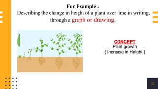 12
For Example :
Describing the change in height of a plant over time in writing,
through a graph or drawing.
Plant growth
{ Increase in Height }
 