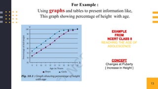 13
For Example :
Using graphs and tables to present information like,
This graph showing percentage of height with age.
REACHING THE AGE OF
ADOLESCENCE
Changes at Puberty
{ Increase in Height }
 