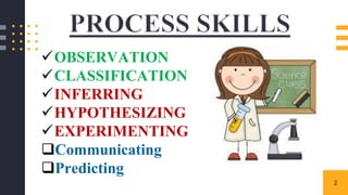 SCIENCE PROCESS SKILLS | PPTX