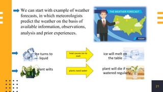 21
We can start with example of weather
forecasts, in which meteorologists
predict the weather on the basis of
available information, observations,
analysis and prior experiences.
 