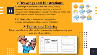 “
6
Drawings and Illustrations:
Drawing is a means of expression. It is a form of
communication just the same as speaking is a form of
communication, the process of placing your ideas on paper, and
a skill that can be used in many work situations.
An Illustration is a decoration, interpretation
or visual explanation of a text, concept or process
Tables and Charts:
Tables and chart are also useful in recording and presenting your
data and observations.
 