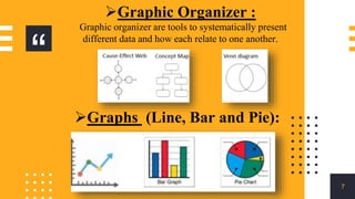 “
7
Graphic Organizer :
Graphic organizer are tools to systematically present
different data and how each relate to one another.
Graphs (Line, Bar and Pie):
 