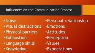Influences on the Communication Process
•Noise
•Visual distractions
•Physical barriers
•Exhaustion
•Language skills
•Knowledge
•Personal relationship
•Emotions
•Attitudes
•Perception
•Values
•Expectations
 
