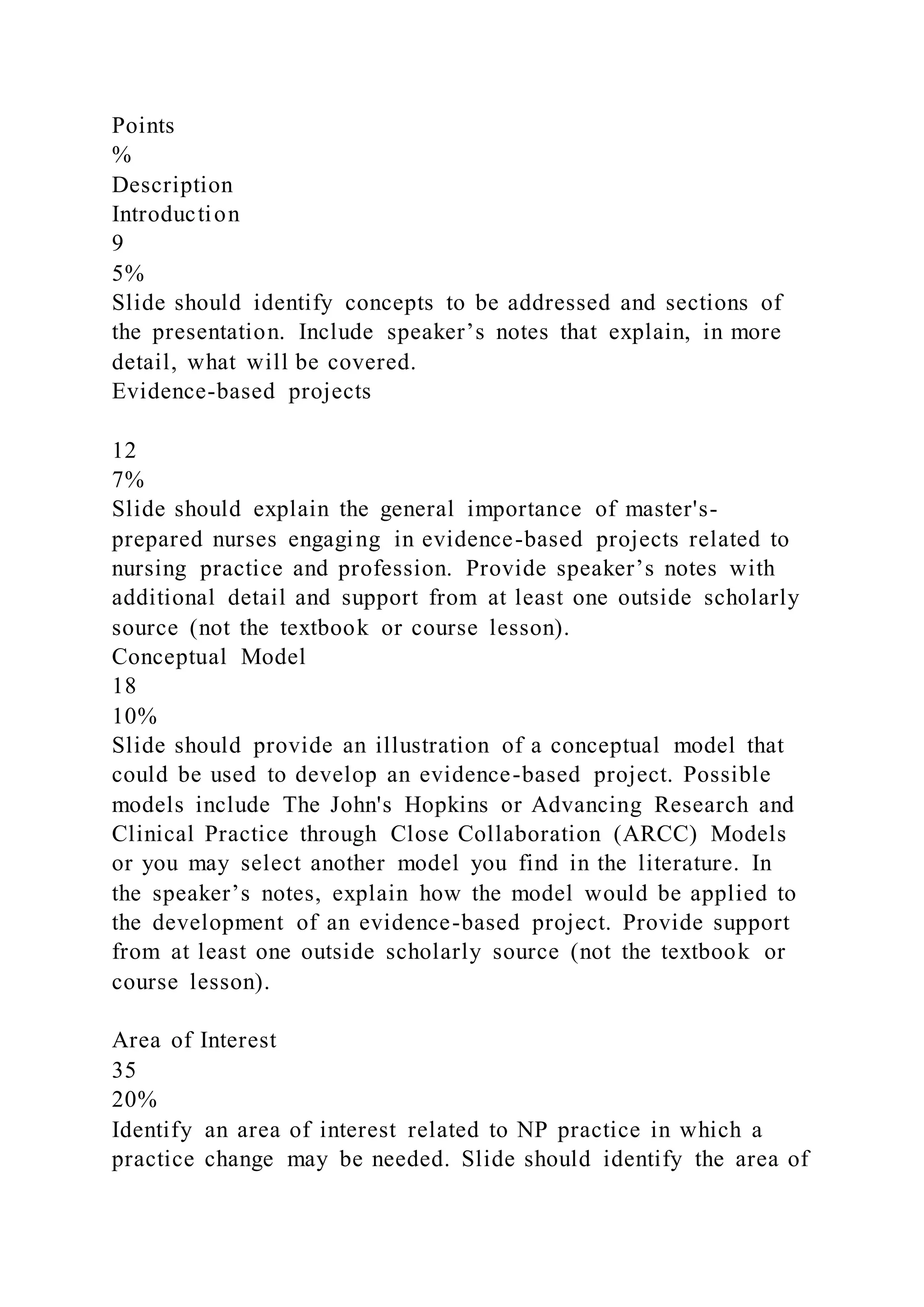 Points
%
Description
Introduction
9
5%
Slide should identify concepts to be addressed and sections of
the presentation. Include speaker’s notes that explain, in more
detail, what will be covered.
Evidence-based projects
12
7%
Slide should explain the general importance of master's-
prepared nurses engaging in evidence-based projects related to
nursing practice and profession. Provide speaker’s notes with
additional detail and support from at least one outside scholarly
source (not the textbook or course lesson).
Conceptual Model
18
10%
Slide should provide an illustration of a conceptual model that
could be used to develop an evidence-based project. Possible
models include The John's Hopkins or Advancing Research and
Clinical Practice through Close Collaboration (ARCC) Models
or you may select another model you find in the literature. In
the speaker’s notes, explain how the model would be applied to
the development of an evidence-based project. Provide support
from at least one outside scholarly source (not the textbook or
course lesson).
Area of Interest
35
20%
Identify an area of interest related to NP practice in which a
practice change may be needed. Slide should identify the area of
 