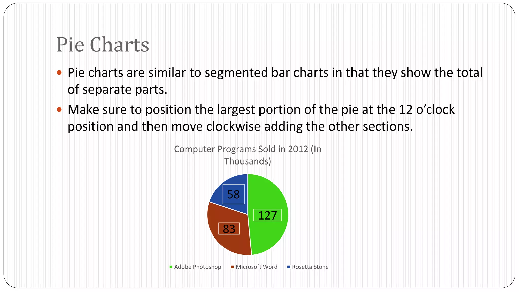 Pie Charts 
 Pie charts are similar to segmented bar charts in that they show the total 
of separate parts. 
 Make sure to position the largest portion of the pie at the 12 o’clock 
position and then move clockwise adding the other sections. 
Computer Programs Sold in 2012 (In 
Thousands) 
127 
58 
83 
Adobe Photoshop Microsoft Word Rosetta Stone 
 