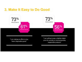 3. Make It Easy to Do Good
 