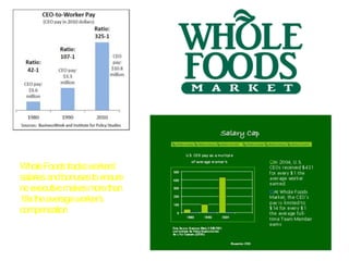 WholeFoodstracksworkers’
salariesandbonusestoensure
noexecutivemakesmorethan
19xtheaverageworker’s
compensation
 
