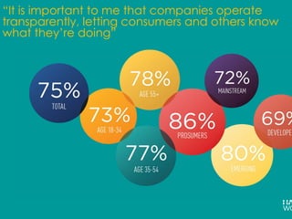 “It is important to me that companies operate
transparently, letting consumers and others know
what they’re doing”
 