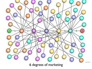 6 degrees of marketing
 