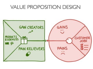 VALUE PROPOSITION DESIGN
 