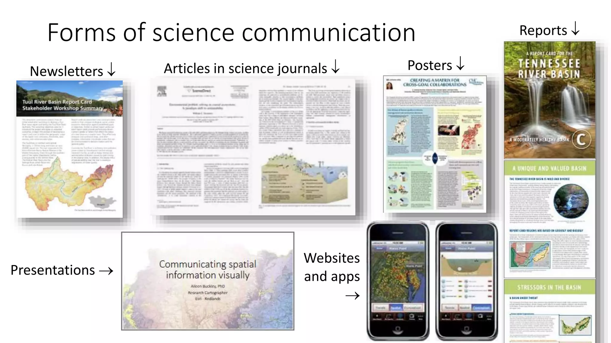 Forms of science communication
ian.umces.edu
Newsletters  Posters Articles in science journals 
Websites
and apps

Reports 
Presentations 
 