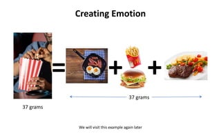 Creating	Emotion
=
37	grams
+
+
37	grams
We	will	visit	this	example	again	later
 