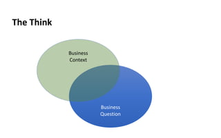 The	Think
Business
 
Question
Business
 
Context
Your	data


and	analysis
 