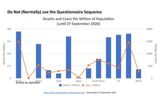 Sort	the	data	by	something	meaningful
Deaths	and	Cases	Per	Million	of	Popula
ti
on


(un
ti
l	27	September	2020)
Cases	Per...