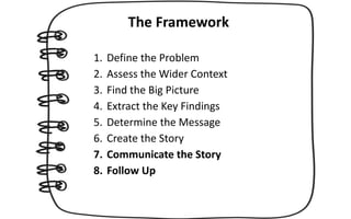 The	Framework
1. Define	the	Problem


2. Assess	the	Wider	Context


3. Find	the	Big	Picture


4. Extract	the	Key	Findings
...