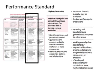 Performance Standard

 