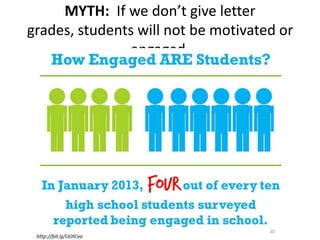 MYTH: If we don’t give letter grades,
students will not be motivated or engaged.

Slide by Bill Ferriter
The Tempered Radical
blog.williamferriter.com
@plugusin

 