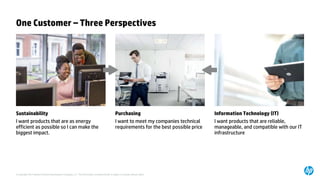 © Copyright 2014 Hewlett-Packard Development Company, L.P. The information contained herein is subject to change without notice.
One Customer – Three Perspectives
Sustainability
I want products that are as energy
efficient as possible so I can make the
biggest impact.
Purchasing
I want to meet my companies technical
requirements for the best possible price
Information Technology (IT)
I want products that are reliable,
manageable, and compatible with our IT
infrastructure
 