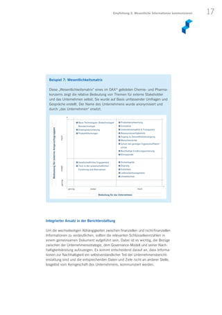 17
Beispiel 7: Wesentlichkeitsmatrix
Diese „Wesentlichkeitsmatrix“ eines im DAX ®
gelisteten Chemie- und Pharma-
konzerns zeigt die relative Bedeutung von Themen für externe Stakeholder
und das Unternehmen selbst. Sie wurde auf Basis umfassender Umfragen und
Gespräche erstellt. Der Name des Unternehmens wurde anonymisiert und
durch „das Unternehmen“ ersetzt.
Integrierter Ansatz in der Berichterstattung
Um die wechselseitigen Abhängigkeiten zwischen finanziellen und nicht-finanziellen
Informationen zu verdeutlichen, sollten die relevanten Schlüsselkennzahlen in
einem gemeinsamen Dokument aufgeführt sein. Dabei ist es wichtig, die Bezüge
zwischen der Unternehmensstrategie, dem Governance-Modell und seiner Nach-
haltigkeitsleistung aufzuzeigen. Es kommt entscheidend darauf an, dass Informa-
tionen zur Nachhaltigkeit ein selbstverständlicher Teil der Unternehmensbericht­
erstattung sind und die entsprechenden Daten und Ziele nicht an anderer Stelle,
losgelöst vom Kerngeschäft des Unternehmens, kommuniziert werden.
Empfehlung 3: Wesentliche Informationen kommunizieren
Bedeutung für das Unternehmen
 