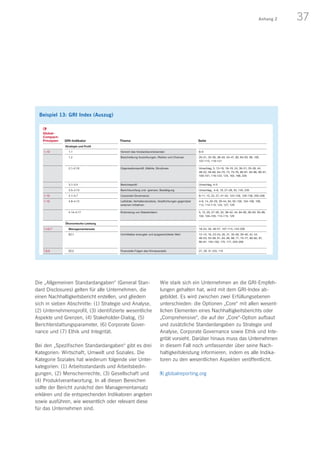 37Anhang 2
Die „Allgemeinen Standardangaben“ (General Stan-
dard Disclosures) gelten für alle Unternehmen, die
einen Nachhaltigkeitsbericht erstellen, und gliedern
sich in sieben Abschnitte: (1) Strategie und Analyse,
(2) Unternehmensprofil, (3) identifizierte wesentliche
Aspekte und Grenzen, (4) Stakeholder-Dialog, (5)
Berichterstattungsparameter, (6) Corporate Gover-
nance und (7) Ethik und Integrität.
Bei den „Spezifischen Standardangaben“ gibt es drei
Kategorien: Wirtschaft, Umwelt und Soziales. Die
Kategorie Soziales hat wiederum folgende vier Unter-
kategorien: (1) Arbeitsstandards und Arbeitsbedin-
gungen, (2) Menschenrechte, (3) Gesellschaft und
(4) Produktverantwortung. In all diesen Bereichen
sollte der Bericht zunächst den Managementansatz
erklären und die entsprechenden Indikatoren angeben
sowie ausführen, wie wesentlich oder relevant diese
für das Unternehmen sind.
Beispiel 13: GRI Index (Auszug)
Wie stark sich ein Unternehmen an die GRI-Empfeh-
lungen gehalten hat, wird mit dem GRI-Index ab­
gebildet. Es wird zwischen zwei Erfüllungsebenen
unterschieden: die Optionen „Core“ mit allen wesent-
lichen Elementen eines Nachhaltigkeitsberichts oder
„Comprehensive“, die auf der „Core“-Option aufbaut
und zusätzliche Standardangaben zu Strategie und
Analyse, Corporate Governance sowie Ethik und Inte-
grität vorsieht. Darüber hinaus muss das Unternehmen
in diesem Fall noch umfassender über seine Nach-
haltigkeitsleistung informieren, indem es alle Indika-
toren zu den wesentlichen Aspekten veröffentlicht.
globalreporting.org
BASF Bericht 2012Übersichten
230 GRI- und Global-Compact-Index
GRI- und Global-Compact-Index
Den vollständigen GRI-Index mit Kern- und Zusatzindikatoren sowie die zehn Prinzipien des Global Compact finden Sie unter
basf.com/gri_gc_d
Global–
Compact–
Prinzipien GRI–Indikator Thema Seite
Strategie und Profil
1–10 1.1 Vorwort des Vorstandsvorsitzenden 8–9
1.2 Beschreibung Auswirkungen, Risiken und Chancen 20–31, 35–36, 38–40, 45–47, 80, 84–93, 98, 100,
107–115, 119–121
2.1–2.10 Organisationsprofil, Märkte, Strukturen Umschlag, 5, 13–16, 18–19, 24, 30–31; 35–39, 44,
48–52, 56–60, 64–70, 73, 75–76, 80–81, 84–86, 90–91,
100–101, 116–122, 124, 163, 168, 226
3.1–3.4 Berichtsprofil Umschlag, 4–5
3.5–3.13 Berichtsumfang und –grenzen, Bestätigung Umschlag, 4–6, 19, 27–28, 55, 145, 230
1–10 4.1–4.7 Corporate Governance 8–11, 15, 22, 27, 41–42, 124–126, 129–138, 205–206
1–10 4.8–4.13 Leitbilder, Verhaltenskodizes, Verpflichtungen gegenüber
externen Initiativen
4–6, 14, 20–29, 39–44, 84, 92–100, 104–106, 108,
112, 114–115, 124, 127, 129
4.14–4.17 Einbindung von Stakeholdern 5, 15, 20, 27–30, 32, 38–42, 44, 84–85, 90–93, 95–99,
102, 104–105, 114–115, 129
Ökonomische Leistung
1,4,6,7 Managementansatz 18–24, 26, 48–57, 107–115, 143–208
EC1 Unmittelbar erzeugter und ausgeschütteter Wert 12–14, 16, 23–24, 26, 31, 35–36, 39–40, 42, 44,
48–53, 55–58, 61, 64, 66, 68, 71, 75–77, 80–82, 87,
90–91, 145–150, 175, 177, 205–206
7,8,9 EC2 Finanzielle Folgen des Klimawandels 27, 29, 31,103, 110
EC3 Umfang der betrieblichen sozialen Zuwendungen 40, 42, 156–157, 187–191
EC6 Lokale Lieferanten 92
6 EC7 Lokales Personal 24,41
EC8 Entwicklung und Auswirkungen von Investitionen im öffent-
lichen Bereich
27–28, 39–40, 44
Ökologische Leistung
7,8,9 Managementansatz 18, 20–23, 25, 27–29, 84, 92–106, 127, 129
8,9 EN1–EN2 Materialien 18, 20, 36, 68, 92–93, 102, 104–106
8,9 EN3–EN7 Energie 18, 25, 31–34, 36, 75, 81, 100–103, 105–106
8,9 EN8–EN10 Wasser 25, 81, 104–105
8 EN11–EN15 Biodiversität 29, 81, 84–85, 93, 103
7,8,9 EN16–EN20 Emissionen 18, 20, 25, 33–34, 36, 64, 75, 93, 101–102, 106
8 EN21 Abwasser 104–105
8 EN22 Abfall 106
8 EN23 Produktaustritte 25, 104
7,8,9 EN26–EN27 Produkte und Dienstleistungen 22, 29, 31–36, 64, 75, 84, 93–95, 97, 100–101,
103–106
8 EN28 Ordnungsmäßigkeit 196
7,8,9 EN29, EN30 Transport und Umweltschutzausgaben 29, 31–32, 94–95, 98–100, 103, 105–106
Soziale Leistung
Arbeitspraxis und Arbeitsqualität
1,3,6 Managementansatz 20–25, 28, 39–43, 96–97, 129
1,3,6 LA1–LA5 Beschäftigung, Arbeitnehmer–Arbeitgeber–Verhältnis 30, 39–43, 115, 177–178
1 LA7–LA8 Arbeitsschutz 25, 40–41, 43, 94–98
LA10–LA11 Aus– und Weiterbildung 24, 26–27, 40–41, 95–96, 129
1,6 LA13 Zusammensetzung Führungsgremien 24, 40–41
1,6 LA14 Gleichstellung 22, 24, 41–43
6 LA 15 Elternzeit 41
 