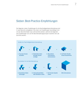 7Sieben Best-Practice-Empfehlungen
Sieben Best-Practice-Empfehlungen
Die folgenden sieben Empfehlungen für die Nachhaltigkeitsberichterstattung sind
in zwei Bereiche untergliedert: Die ersten vier Empfehlungen beschäftigen sich
mit den Berichtsinhalten (was soll berichtet werden), während die folgenden
drei Empfehlungen sich auf die Berichterstattungsprinzipien beziehen (wie soll
berichtet werden).
1. Top-down-Ansatz
darstellen
2. Stakeholder-Anfor-
derungen berück-
sichtigen
3. Wesentliche
Informationen
kommunizieren
4. Auf Risiko-Rendite-
Ansatz konzentrieren
5. Quantitative Daten
bevorzugen
6. (Internationale/Natio-
nale) Standards nutzen
7. Auf formale Aspekte
achten
Inhalte der Nachhaltigkeitsberichterstattung
Grundsätze für die Berichterstattung
+
+
+
+
+ +
=
ESG-Informationen
 