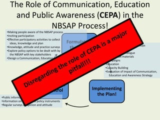 The Role of Communication, Education
       and Public Awareness (CEPA) in the
                  NBSAP Process!
    •Making people aware of the NBSAP process
    •Inviting participation
    •Effective participatory activities to collect
       ideas, knowledge and plan                Formulating
                                                                     •Networking to mobilise groups
    •Knowledge, attitude and practice surveys    the Plan!           •Partnerships
    •Explore policy options to be dealt with by
                                                                     •Inter-sectoral dialogue
       the NBSAP with key stakeholders
                                                                     •Information materials
    •Design a Communication, Education and Awareness Strategy
                                                                     •Campaigns
                                                                     •Education
                                                                     •Capacity Building
                                                                     •Evaluation of impact of Communication,
                                                                        Education and Awareness Strategy


                          Management
                          and control                           Implementing
                                                                  the Plan!
•Public information
•Information on changes to policy instruments
•Regular surveys of opinion and attitude
 