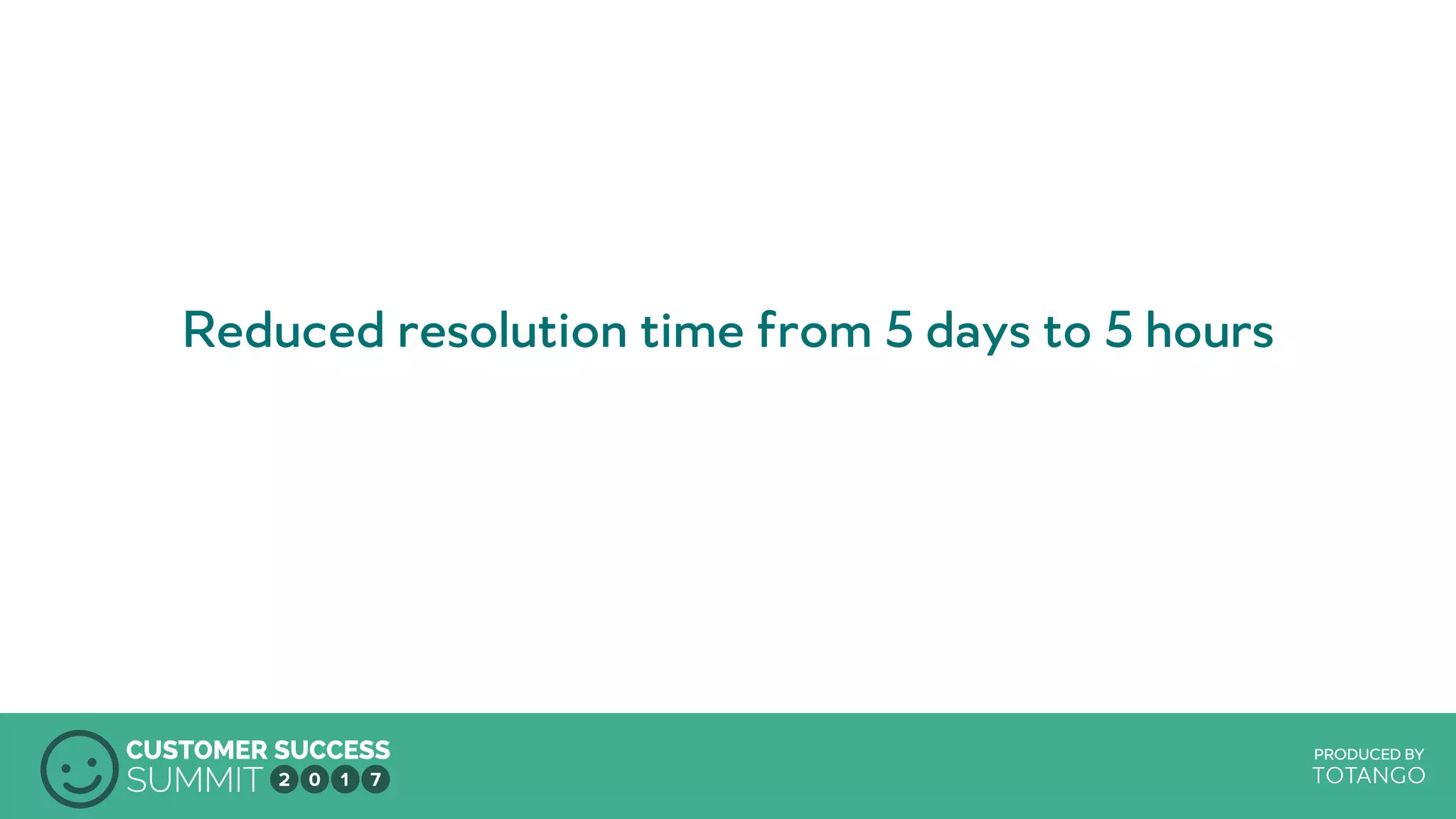 PRODUCED BY
Reduced resolution time from 5 days to 5 hours