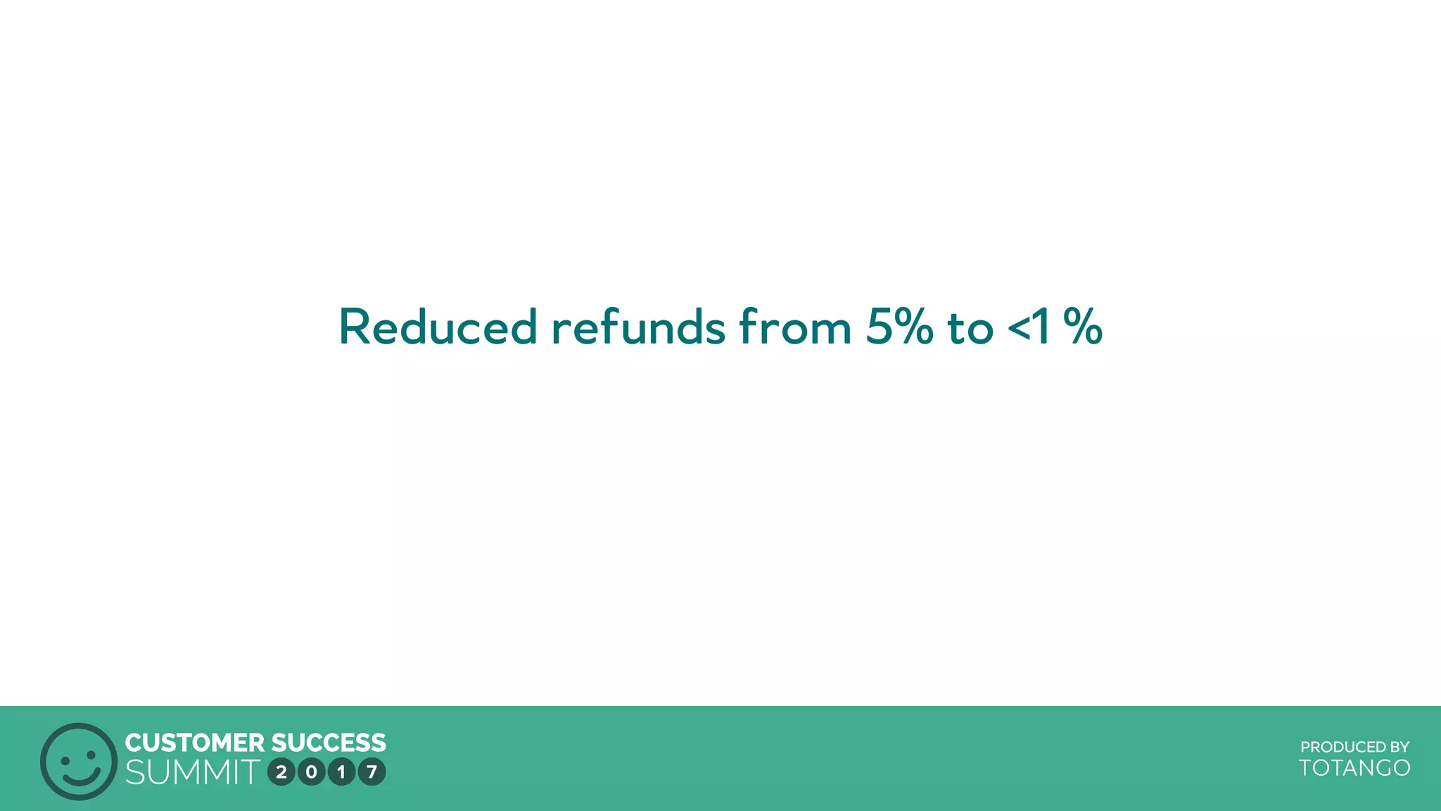 PRODUCED BY
Reduced refunds from 5% to <1 %