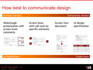 © 2013 K. Bachmann
Communicating UI Design | 13
How best to communicate design
General overview Exhaustively detailed
All stakeholders Project team
Walkthrough
presentation with
screen-level
comments
UI design
specification
Screen shots
with call-outs on
specific elements
1
2
3
Screen flow
document
 