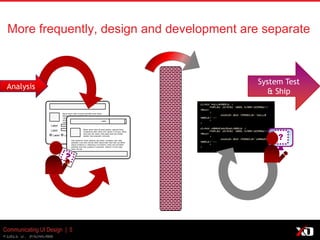 © 2013 K. Bachmann
Bacon ipsum dolor sit amet pancetta swine shank
fatback. Short ribs beef leberkas, jerky pork chop
t-bone doner turkey shankle. Bresaola pork chop
venison, cow ground round corned beef
frankfurter. Tongue ground round short loin flank.
Label
Label
Label Label
Ham tenderloin sirloin leberkas jowl ribeye. Excepteur pork belly
andouille, irure short ribs ea minim bacon dolor ham hock qui officia
aliquip incididunt ut. Adipisicing ut incididunt, turkey duis drumstick
andouille short ribs occaecat in turducken. Ullamco in irure culpa
spare ribs pig.
Label
Bacon ipsum dolor sit amet pariatur capicola
doner, occaecat do dolor cillum sint. Laboris in do
quis, officia anim pork loin shank. Strip steak short loin
brisket pariatur duis prosciutto commodo.
Communicating UI Design | 5
System Test
& Ship
class HelloWorld {
public static void main(String[]
args)
{
System.out.println("Hello
World!");
}
}
class GoodbyeCruelWorld {
public static void main(String[]
args)
{
System.out.println(”Goodbye
World!");
}
}
Analysis
More frequently, design and development are separate
?
 