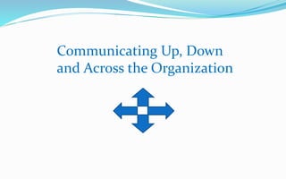 Communicating Up, Down
and Across the Organization
 