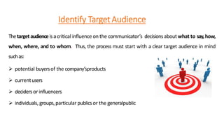 Identify TargetAudience
Thetarget audienceis acritical influence on the communicator’s decisions about what to say,how,
when, where, and to whom. Thus, the process must start with a clear target audience in mind
suchas:
 potential buyersof the company’sproducts
 currentusers
 decidersorinfluencers
 individuals, groups,particular publicsor the generalpublic
 