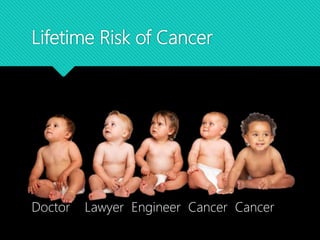 Lifetime Risk of Cancer
Doctor Lawyer Engineer Cancer Cancer
 