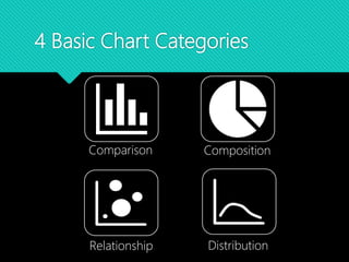 4 Basic Chart Categories
Comparison Composition
Relationship Distribution
 