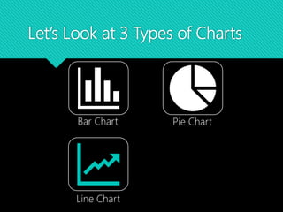 Let’s Look at 3 Types of Charts
Bar Chart Pie Chart
Line Chart Distribution
 