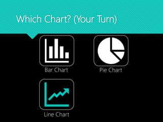Which Chart? (Your Turn)
Bar Chart Pie Chart
Line Chart Distribution
 