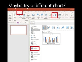 Maybe try a different chart?
 