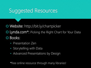 Suggested Resources
 Website: http://bit.ly/chartpicker
 Lynda.com*: Picking the Right Chart for Your Data
 Books:
• Presentation Zen
• Storytelling with Data
• Advanced Presentations by Design
*free online resource through many libraries!
 
