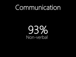 93%
Non-verbal
Communication
 