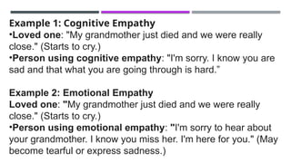 Expressing Empathy Examples THE COMMUNICATING WITH EMPATHY-HELP PEOPLE TO MAKE MEANINGFUL ...
