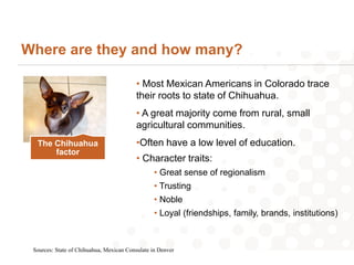 Where are they and how many?

                                          • Most Mexican Americans in Colorado trace
                                          their roots to state of Chihuahua.
                                          • A great majority come from rural, small
                                          agricultural communities.
  The Chihuahua                           •Often have a low level of education.
      factor
                                          • Character traits:
                                                 • Great sense of regionalism
                                                 • Trusting
                                                 • Noble
                                                 • Loyal (friendships, family, brands, institutions)



 Sources: State of Chihuahua, Mexican Consulate in Denver
 