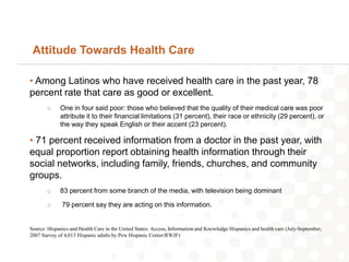 Attitude Towards Health Care

• Among Latinos who have received health care in the past year, 78
percent rate that care as good or excellent.
       o     One in four said poor: those who believed that the quality of their medical care was poor
             attribute it to their financial limitations (31 percent), their race or ethnicity (29 percent), or
             the way they speak English or their accent (23 percent).

• 71 percent received information from a doctor in the past year, with
equal proportion report obtaining health information through their
social networks, including family, friends, churches, and community
groups.
       o     83 percent from some branch of the media, with television being dominant

       o      79 percent say they are acting on this information.


Source: Hispanics and Health Care in the United States: Access, Information and Knowledge Hispanics and health care (July-September,
2007 Survey of 4,013 Hispanic adults by Pew Hispanic Center/RWJF)
 