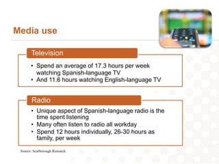 Media use

       Television
       • Spend an average of 17.3 hours per week
         watching Spanish-language TV
       • And 11.6 hours watching English-language TV


        Radio
       • Unique aspect of Spanish-language radio is the
         time spent listening
       • Many often listen to radio all workday
       • Spend 12 hours individually, 26-30 hours as
         family, per week

 Source: Scarborough Research.
 