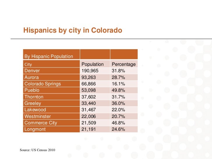 Communicating with Hispanics in Colorado