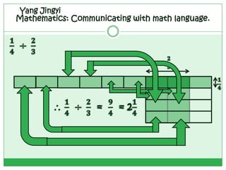 Yang Jingyi
Mathematics: Communicating with math language.
 