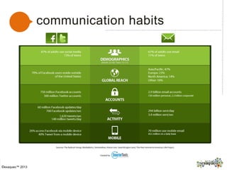 communication habits
©exaqueo™ 2013
 