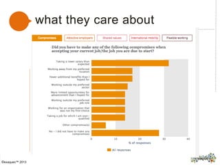 what they care about
©exaqueo™ 2013
 