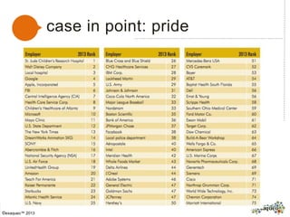 case in point: pride
©exaqueo™ 2013
 