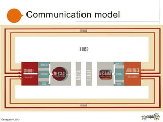 Communication model
Show comm model with filter
©exaqueo™ 2013
 